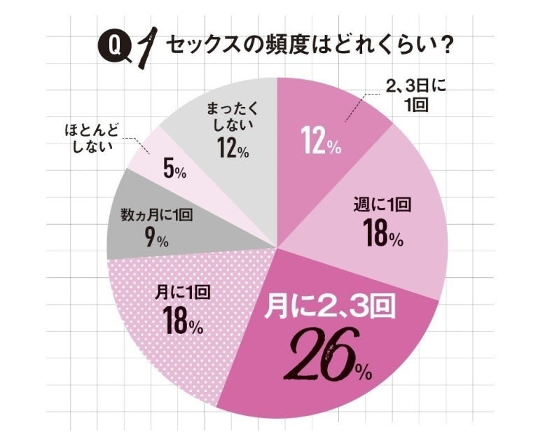 女性の87％が体の相性の良し悪しを実感しているという事実 GINGER
