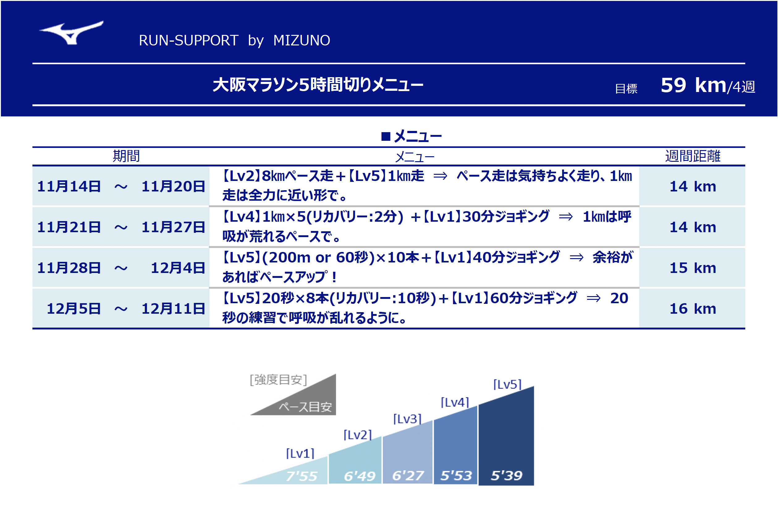 大阪マラソン完走目標メニュー