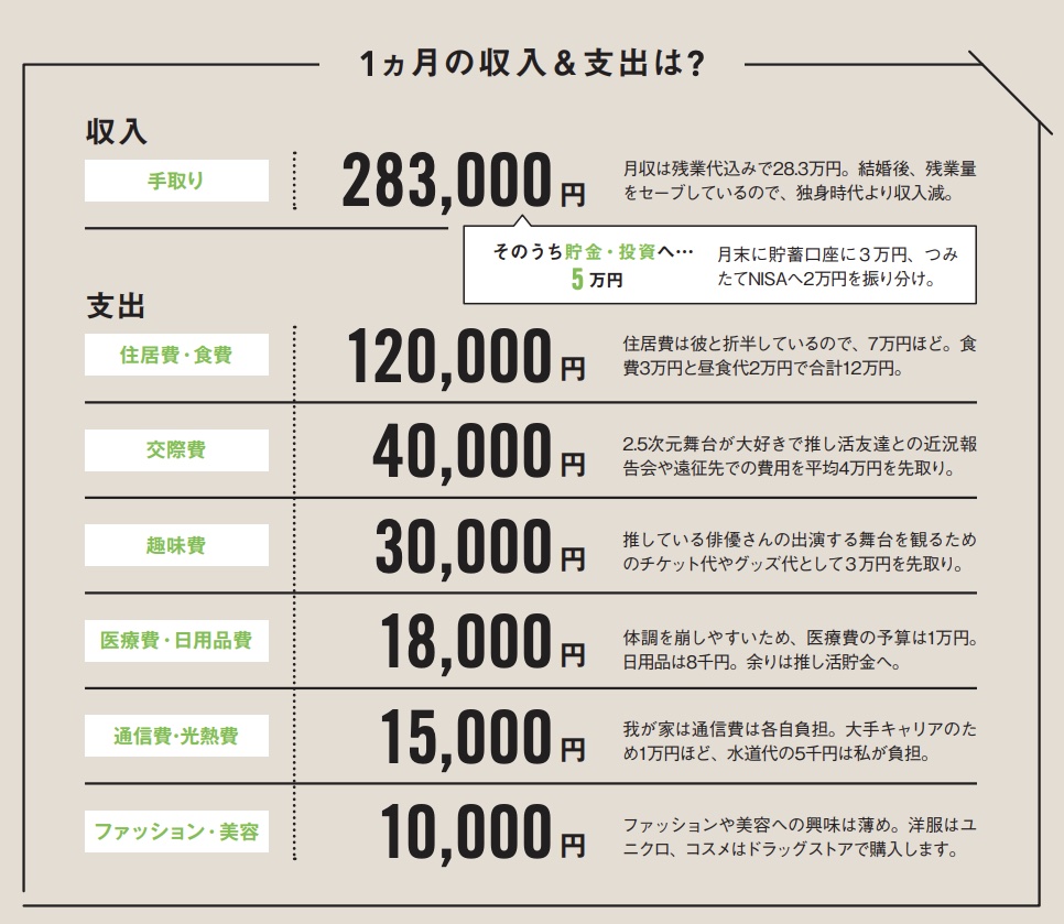 結婚してやっと貯金ができるように。この先転職すべき？…28歳女性の