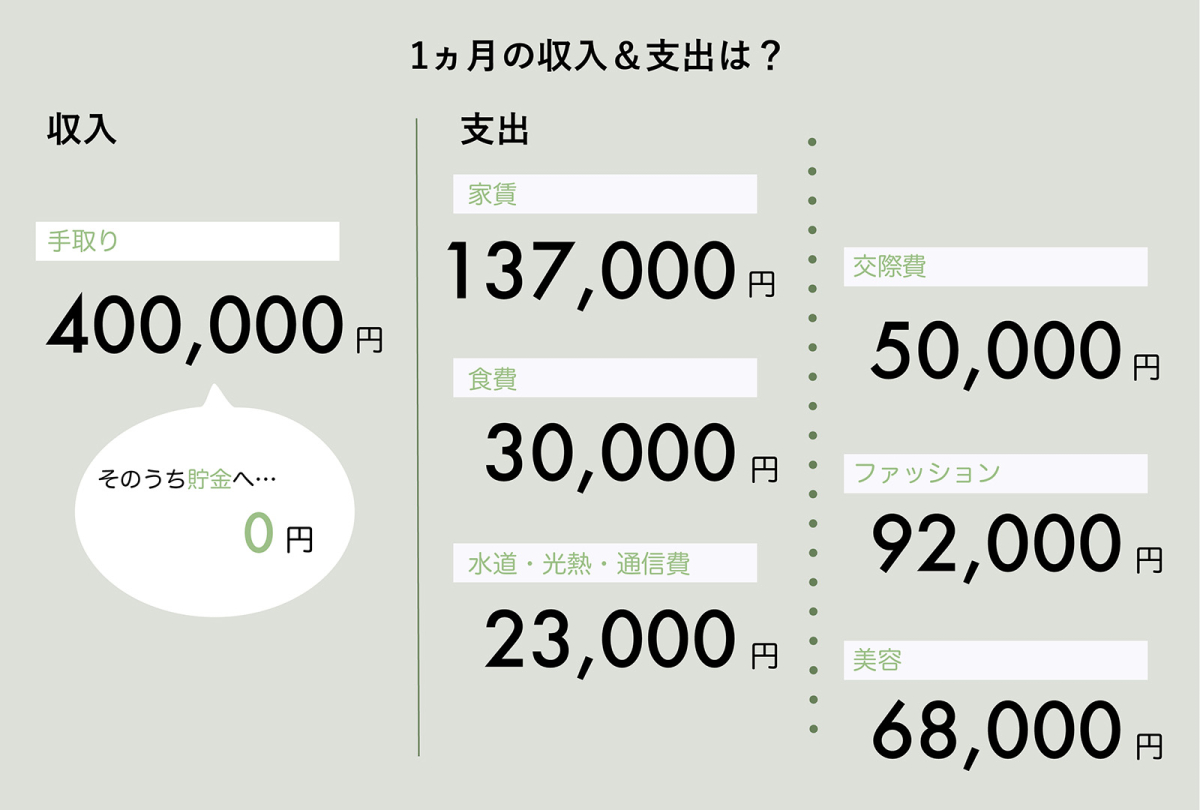 30代の年収&貯金額は?14人のリアルを大公開! GINGER 30代の年収&貯金額は?14人のリアルを大公開! GINGER