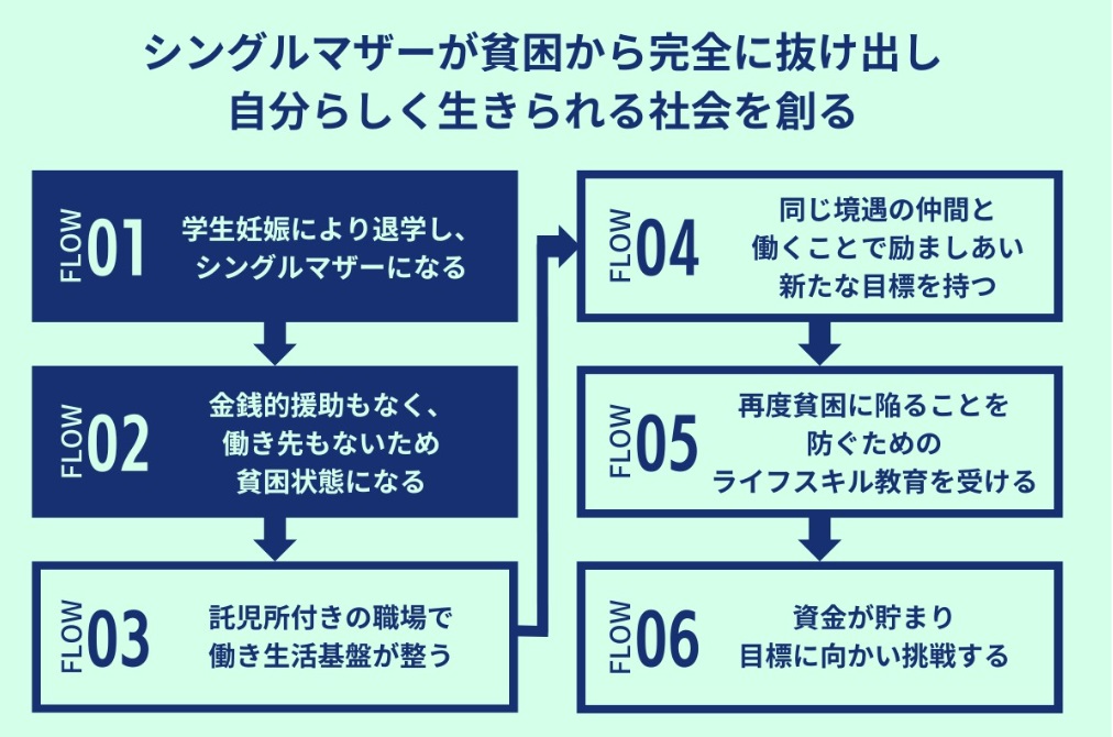 菊池モアナのお仕事エッセイ