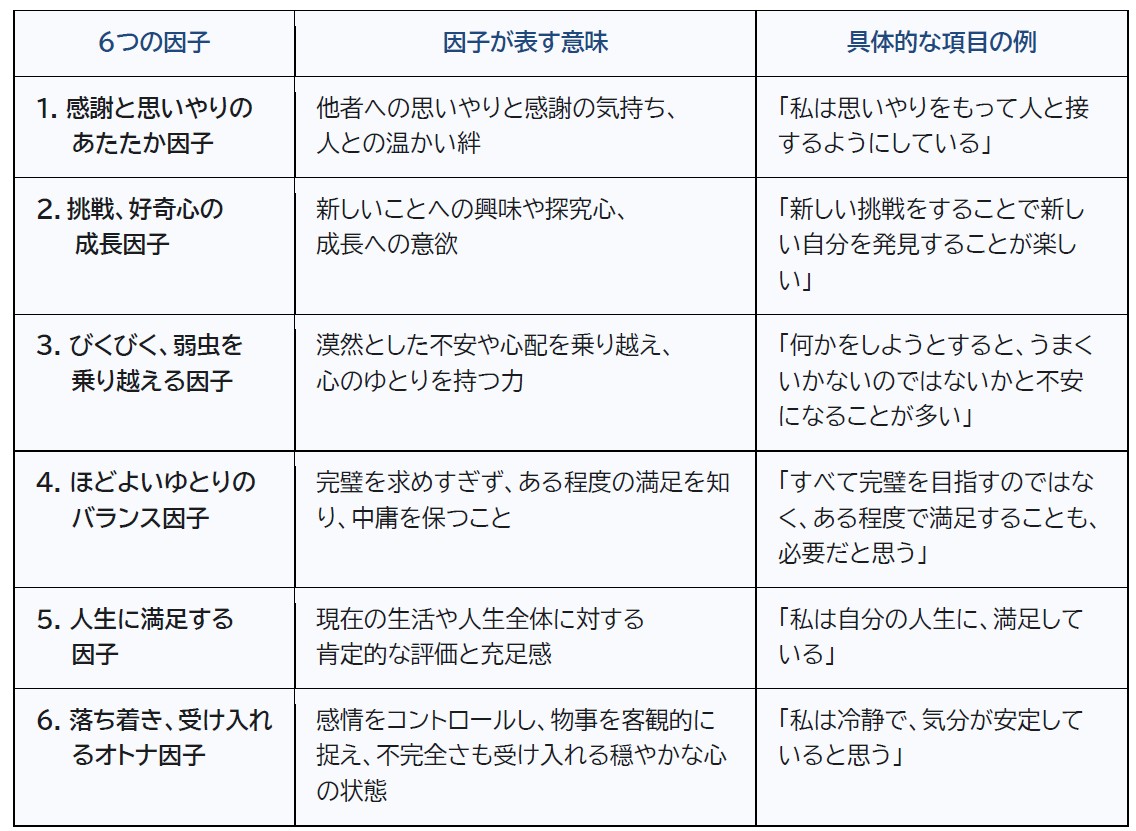 自分学