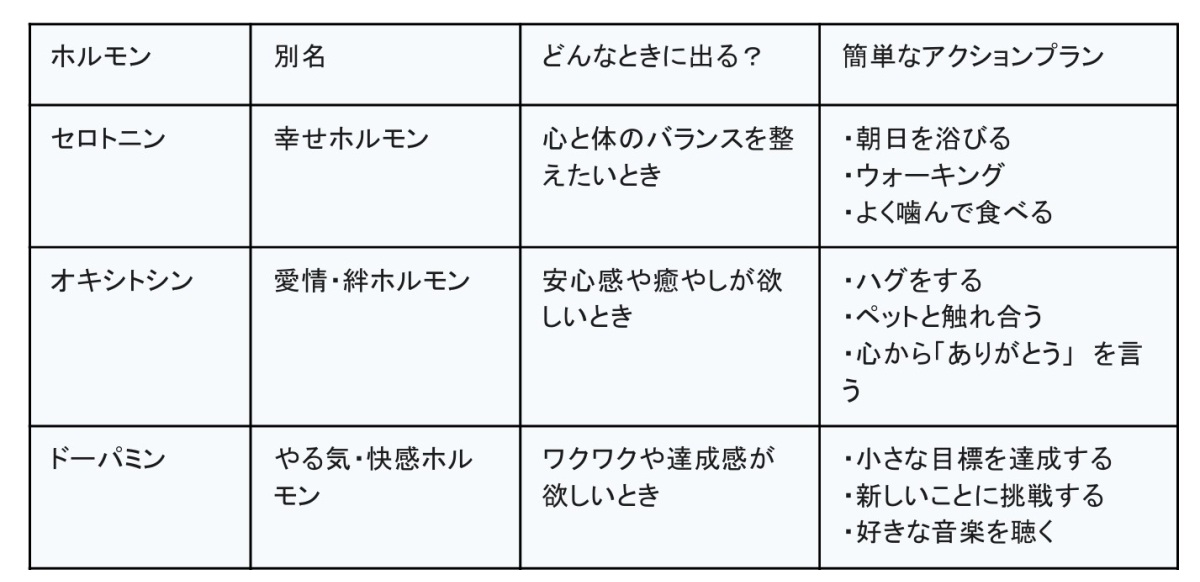 自分学