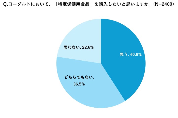 明治アンケート9（仮）
